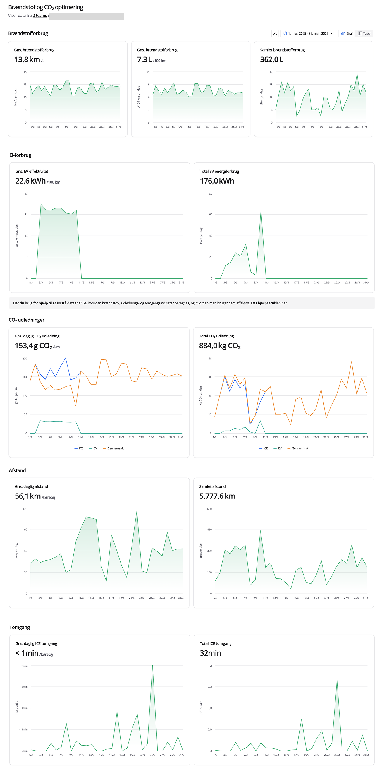 Graphs_danish.png